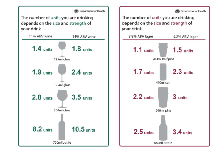 Alcohol unit reference