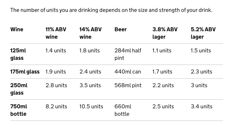 Units of alcohol